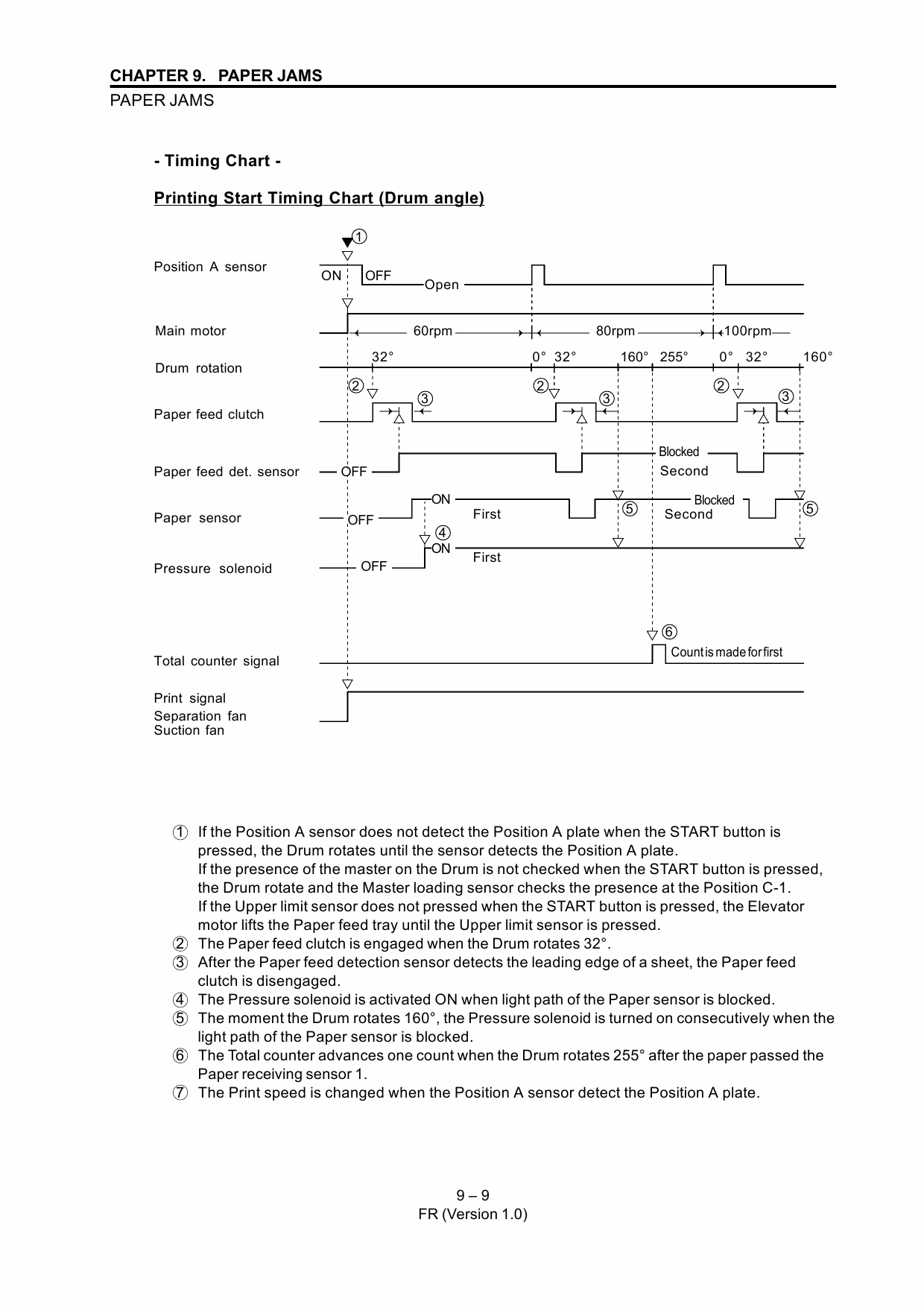 RISO FR 2950 3950 TECHNICAL Service Manual-4